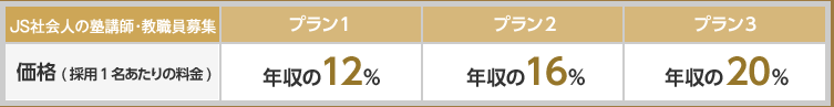 JS社会人の塾講師・教職員募集　価格(採用1名あたりの料金)　プラン1:年収の12%　プラン2:年収の16%　プラン3:年収の20%
