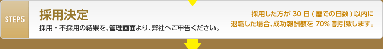 STEP5 採用決定　採用・不採用の結果を、管理画面より、弊社へご申告ください。　採用した方が30日(暦での日数)いないに退職した場合、成功報酬額を70%割引いたします。