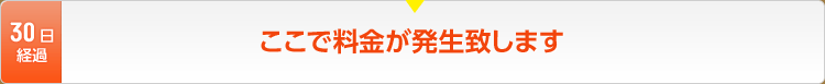 30日経過　ここで料金が発生いたします